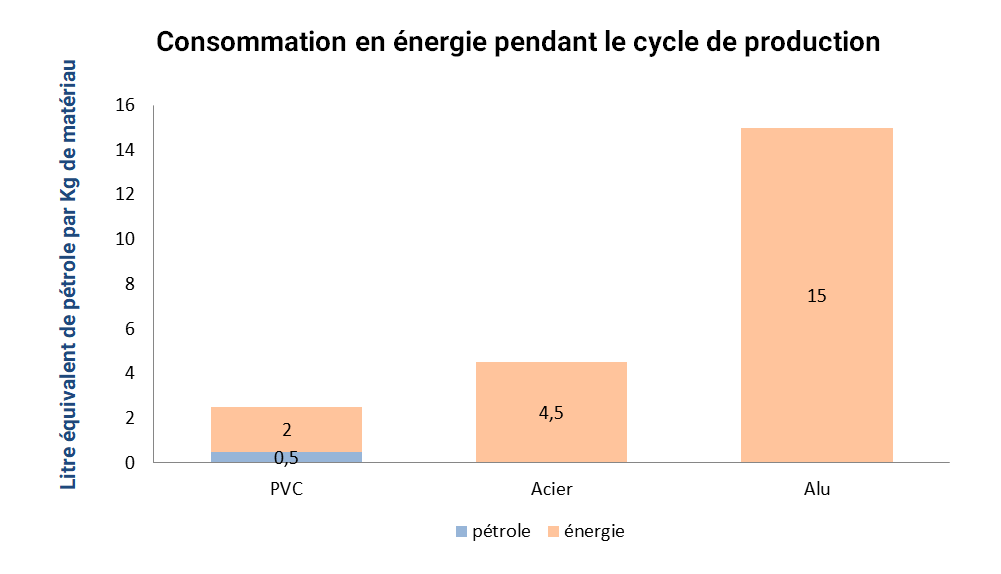 graphique-consommation-petrole-energie-cycle-production