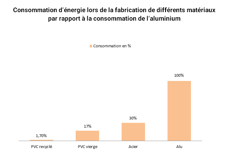 graphique-consommation-energie-fabrication-materiaux