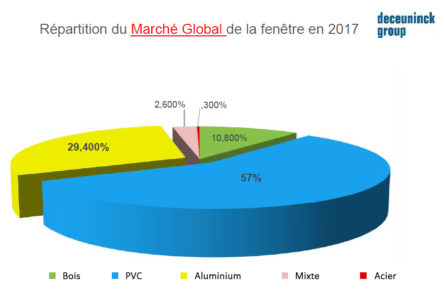 graphique-marche-fenetre-deceuninck