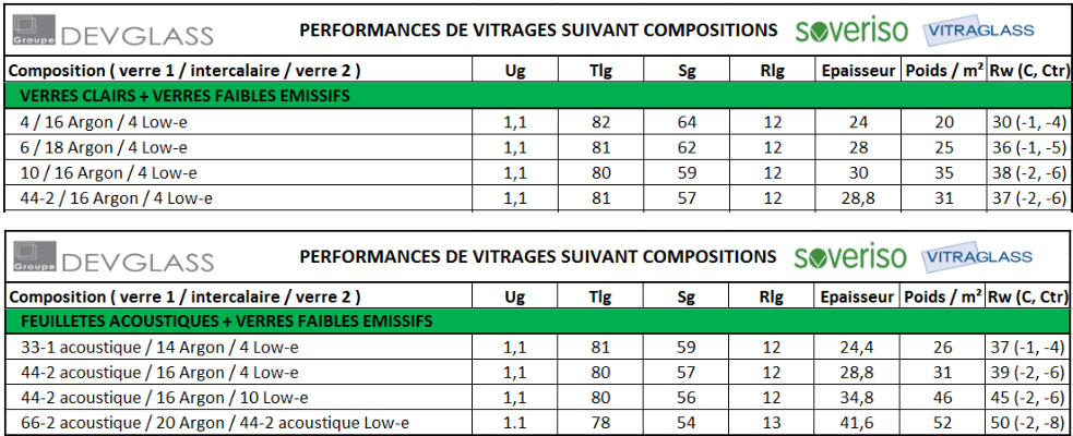 performance-vitrage-tableau