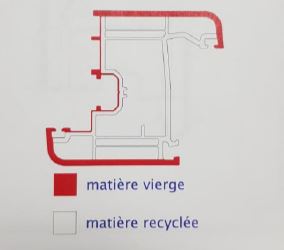 profiles-recyclage-matiere