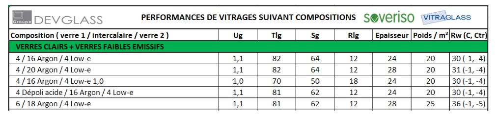 performance-vitrage