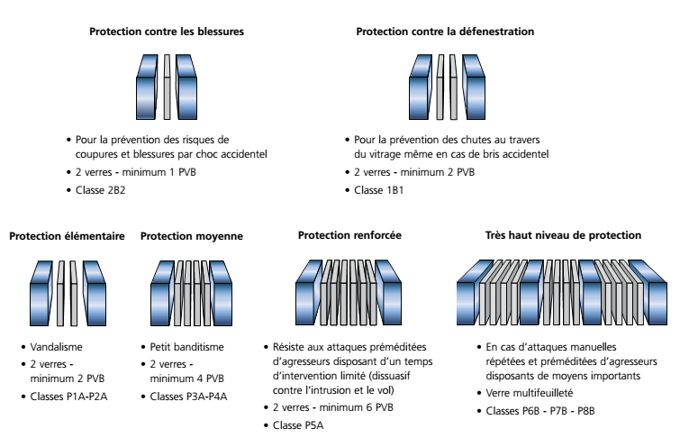protection-verre-feuillete