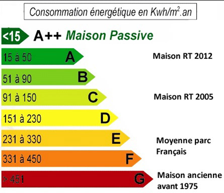 consommation-energetique-rt-2012