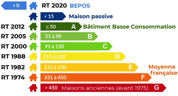 reglementation-thermique-2020